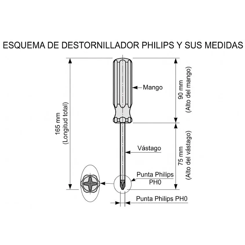 Destornillador PHILIPS PH0 3x75mm Proskit 9SD-201B